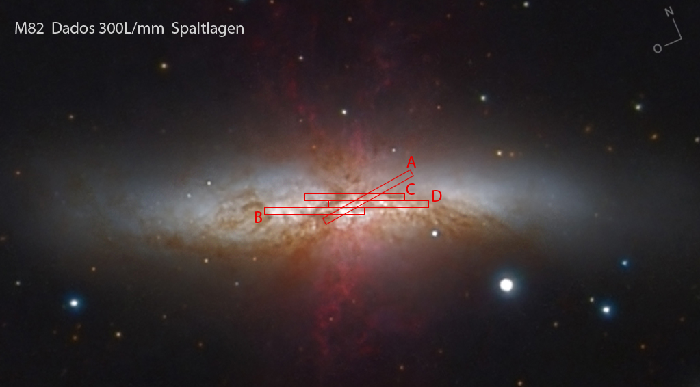 DADOS M82 Spaltlagen