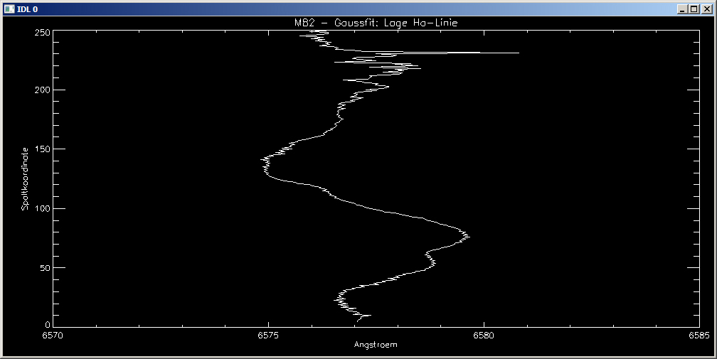 M82 Gauss-Fit Ha-Linienzentrum
