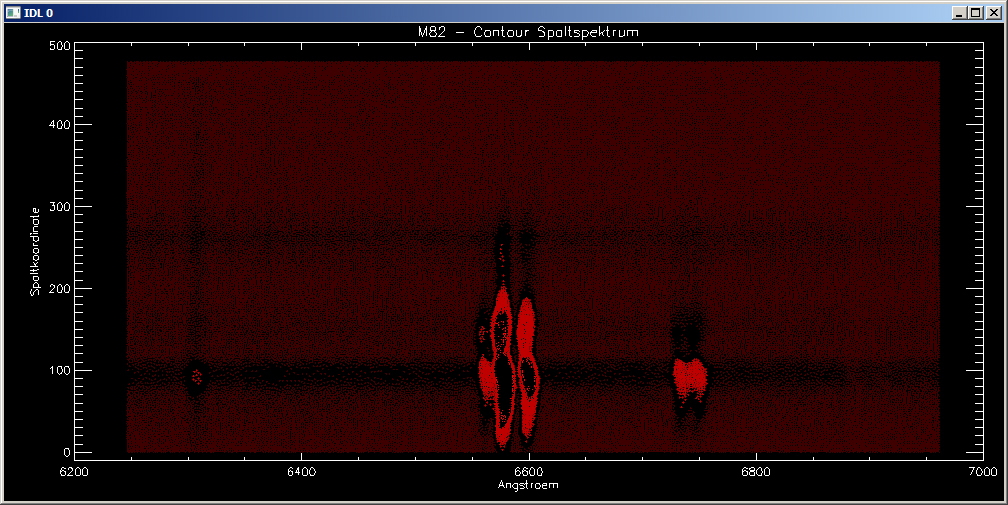 M82 Spalt-Spektralprofile 2D